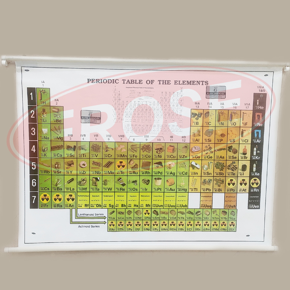 Periodic Table Chart
