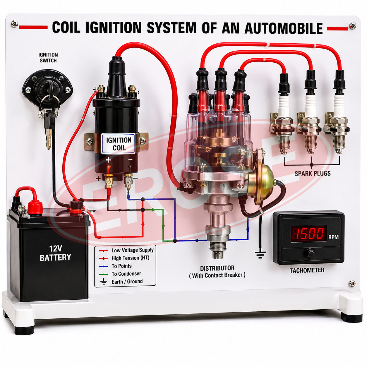 Coil Ignition System of an Automobile