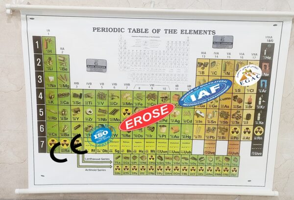 Periodic Table Element