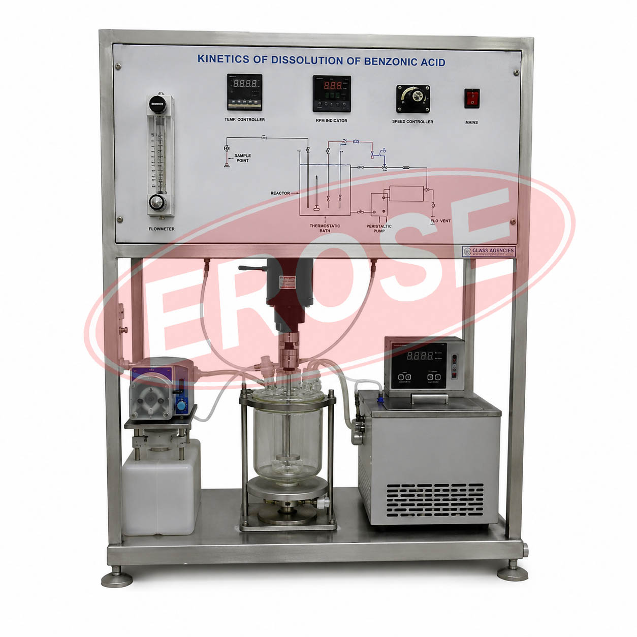 Kinetics of Dissolution of Benzonic Acid