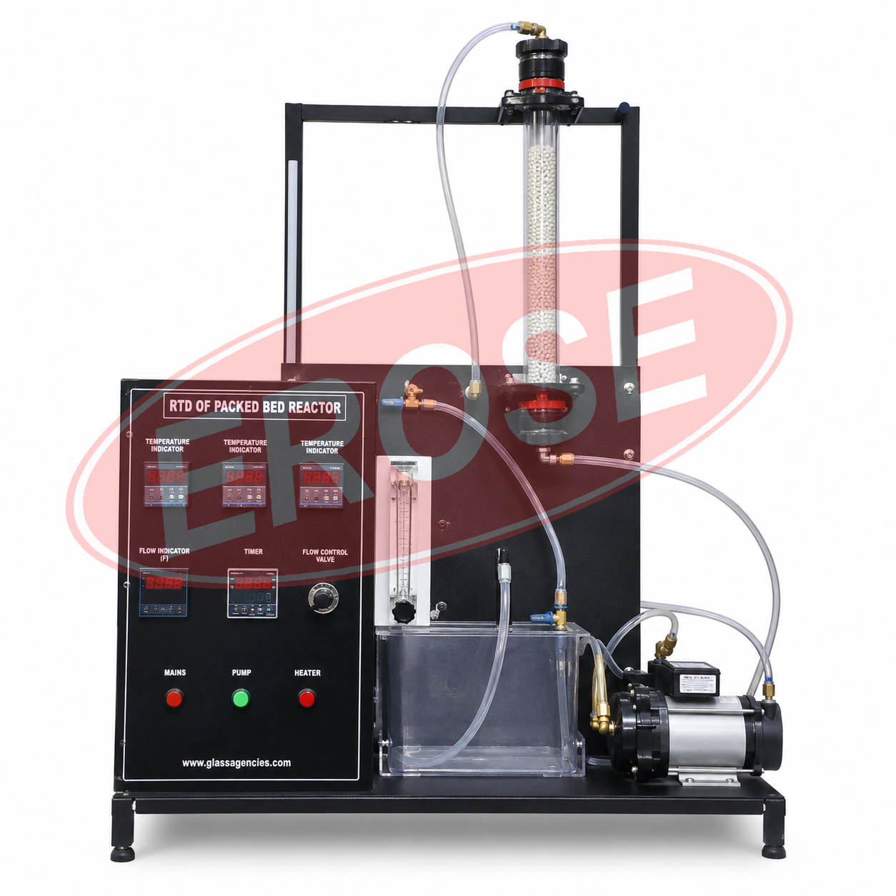 RTD of Packed Bed Reactor